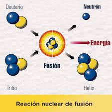 Resultado de imagen de Equivalencia masa y energía