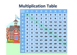 multiplication table chart