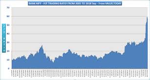 Nse India Bank Nifty P E Historical Data From 2005 Value Today