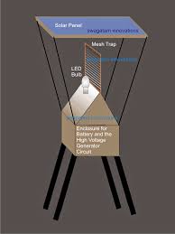 solar insect circuit for