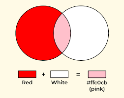 What Color Does Red And White Make When