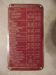 Image Result For South Bend Lathe Lubrication Chart South
