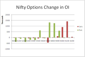 Nifty Options Chart Qatar Binary Options Live Signals Free