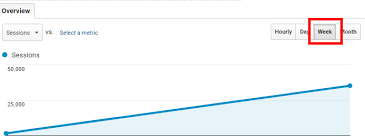 Google Analytics Embed Api Show Weekly Chart Stack Overflow