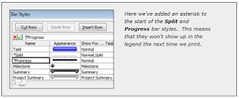Changing The Legend In A Microsoft Project Gantt Chart Mpug