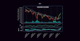First, we provide a recap table of all the coins we cover, divided according to trend and momentum indicators and evaluated according to the technical. Become A Better Crypto Trader With Technical And Chart Analysis By Sandoche Adittane Learning Lab Medium