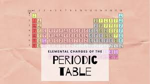 periodic table with charges database