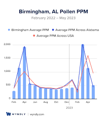 Ragweed And Fall Allergies The Birmingham Times gambar png