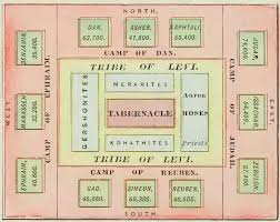 Diagram Of The Camp Of Israel Arount The Tabernacle Old
