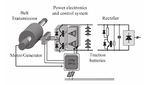 electric motor generator system