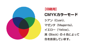 CMYK | 賢者の印刷用語集