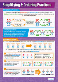 Simplifying And Ordering Fractions Maths Educational Wall