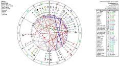 26 Best Astrology Images In 2014 Jessica Adams Horoscopes