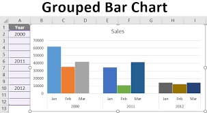grouped bar chart creating a grouped