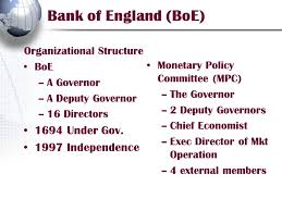 International Central Banks European Central Bank Ecb Bank