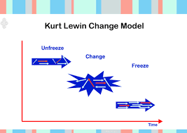 Kurt Lewin Change Theory And Three Step Model Unfreeze