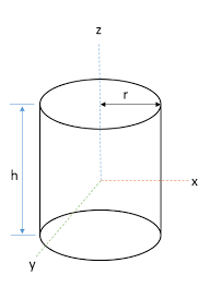 How To Calculate The Moment Of Inertia