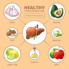 healthy liver t