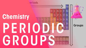 periods groups in the periodic table
