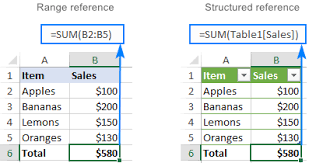 structured references in excel tables