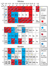 binary transition metal nitrides