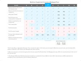 Tricare Supplement Comparison Chart 40 Medigap Plans