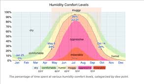 indoor humidity problems