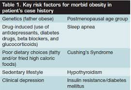 Depression Screening and Patient Outcomes in Cardiovascular Care    