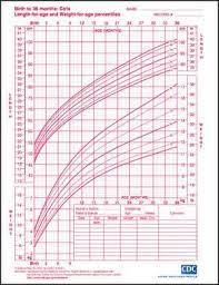 baby girl growth chart growth chart