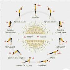 Sun salutation a is a great way to start your day for both your body and your mind. Surya Namaskar Sun Salutation Steps And Benefits Fitzabout