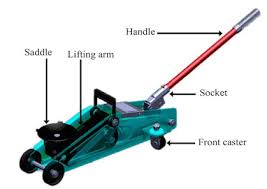 hydraulic jack and diffe types of