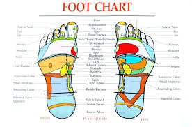 Rational Foot Massage Pressure Point Chart Healing Benefits
