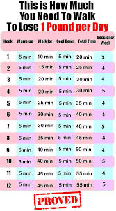 This Is How Much You Need To Walk To Lose Weight Fast Get