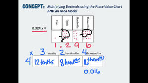 5th Grade Module 1 E Multiplying Decimal Times A Whole Number