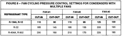 Uses Of Refrigeration Low Pressure Controls Industrial