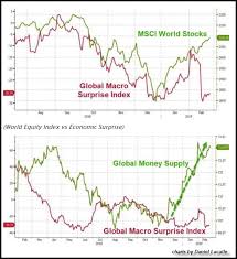 Insane Stock Market Rally Due To Massive Global Monetary