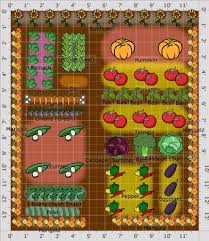 Vegetable Garden Plans Layout Ideas