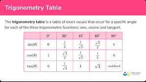 trigonometry table gcse maths steps