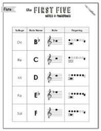 First Five Notes Fingering Chart With Letter Name Notation Solfege