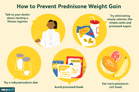 does prednisone make you gain weight