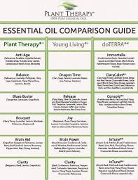 Plant Therapy Synergy Comparison Chart Health And Fitness