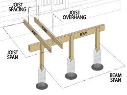 deck building code requirements