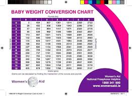 Baby Weight Chart By Month In Word Format Average Infant