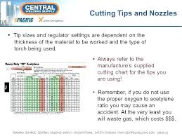 Oxy Acetylene Torch Settings How To Use A Cutting Tip Chart