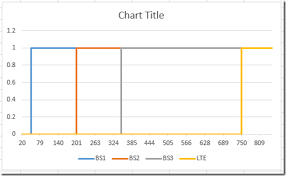 Chart Increase At Time Interval In Excel Excel Dashboard