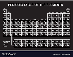 periodic table of the elements royalty