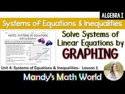 Systems Of Equations Solve By Graphing