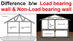 non load bearing wall