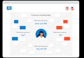 The point is that i wonder how could i capture those ideas in a document, so that i wont forget. Create A Customer Empathy Map In 6 Easy Steps Free Template