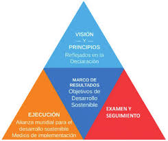 Resultado de imagen de cuaderno de sostenibilidad y sociedad